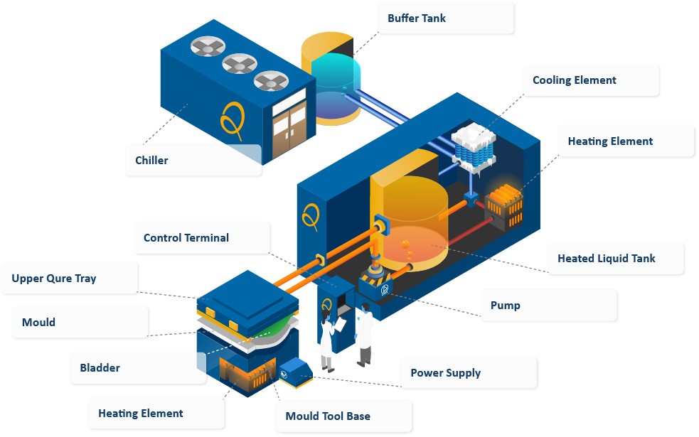 Swinburne University Partners with CSIRO to Build Industry 4.0 Composite Additive Manufacturing Testlab