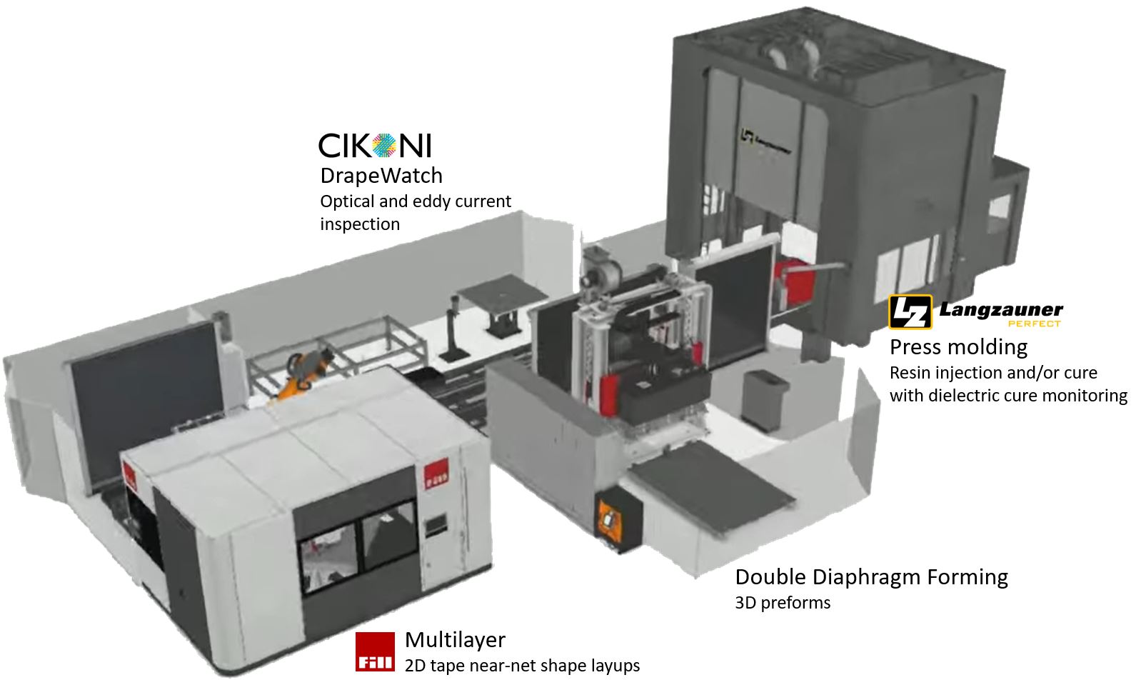 Swinburne University Partners with CSIRO to Build Industry 4.0 Composite Additive Manufacturing Testlab