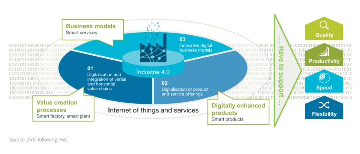 Swinburne University Partners with CSIRO to Build Industry 4.0 Composite Additive Manufacturing Testlab