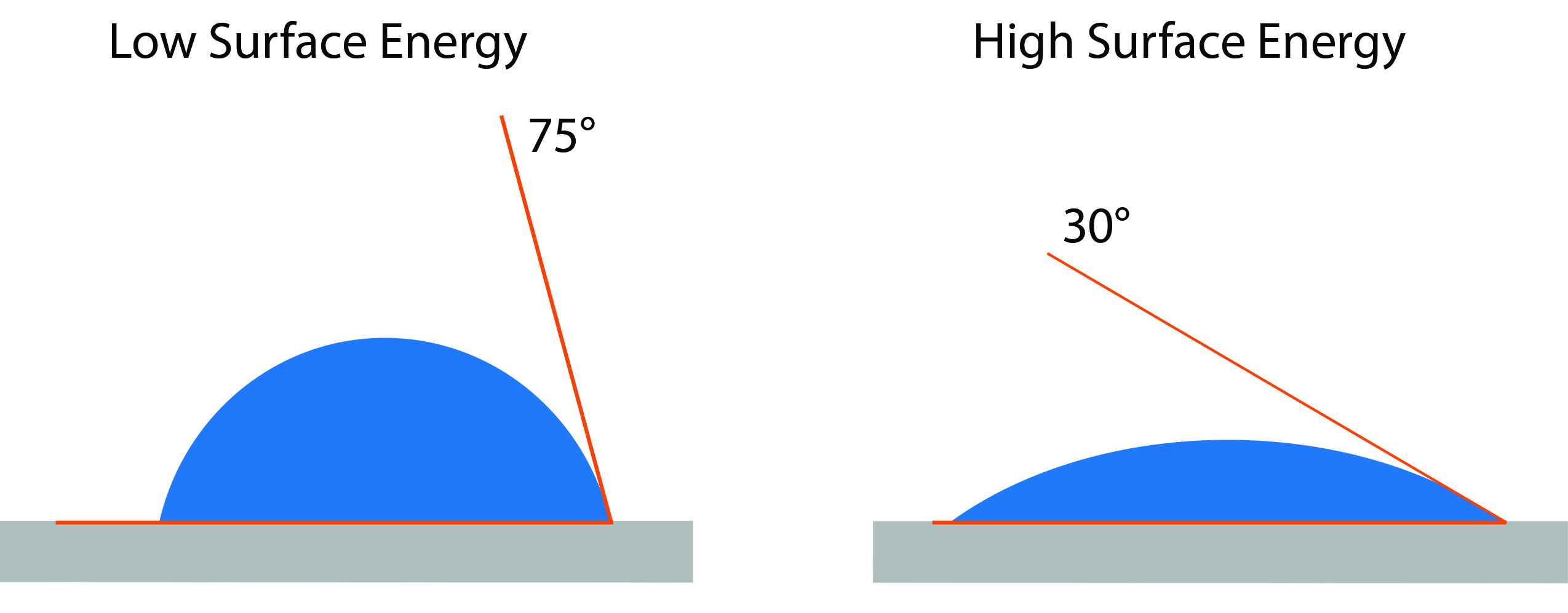 Optimizing Adhesive Bonding: Surface Treatment Strategies for Thermoset and Thermoplastic Composites