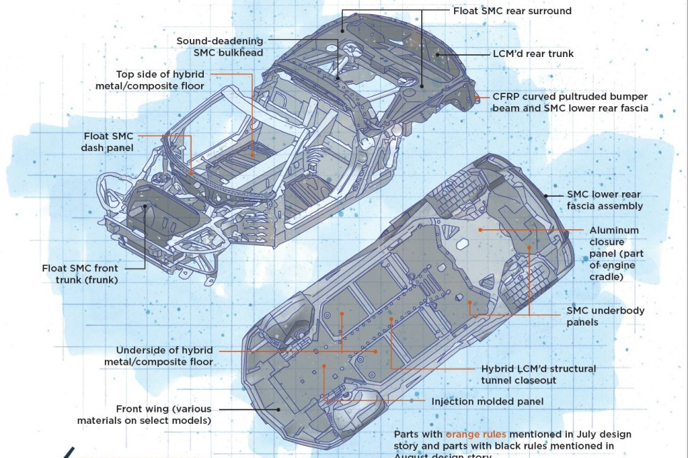 2020 Chevrolet Corvette Review – Part 1: A Masterpiece Built with Composite Materials