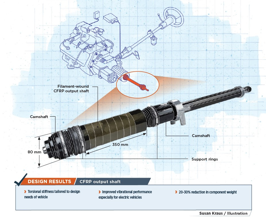 One-Piece CFRP Driveshaft Passes Automotive Proving Ground Tests