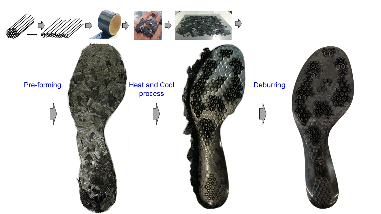 JEC Group Announces 2020 Innovation Award Winners in Composites