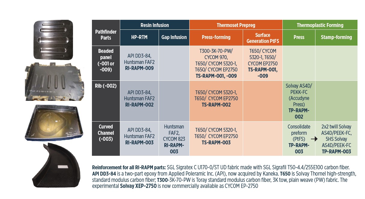 Transforming Composite Manufacturing Costs: Part 2 – Advanced Forming Techniques