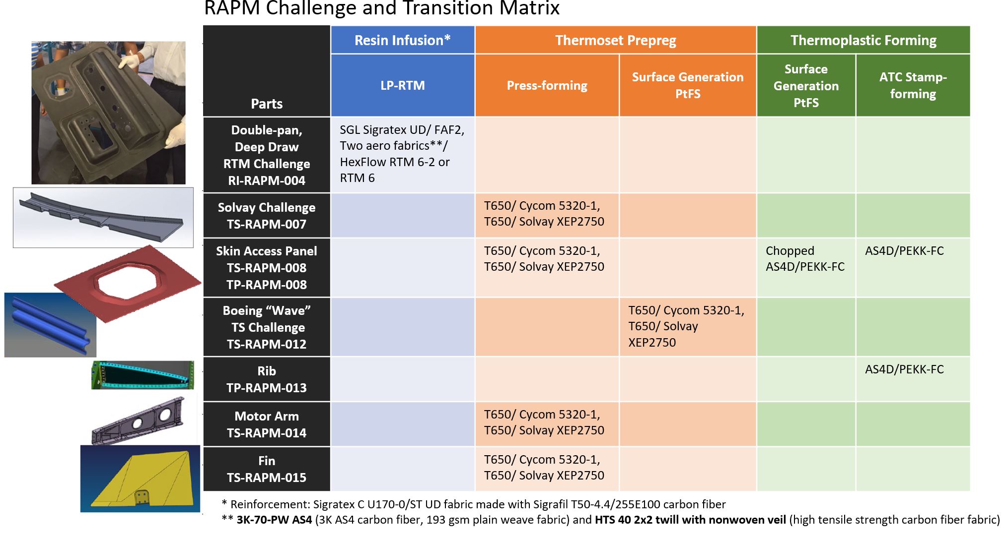 Transforming Composite Manufacturing Costs: Part 2 – Advanced Forming Techniques