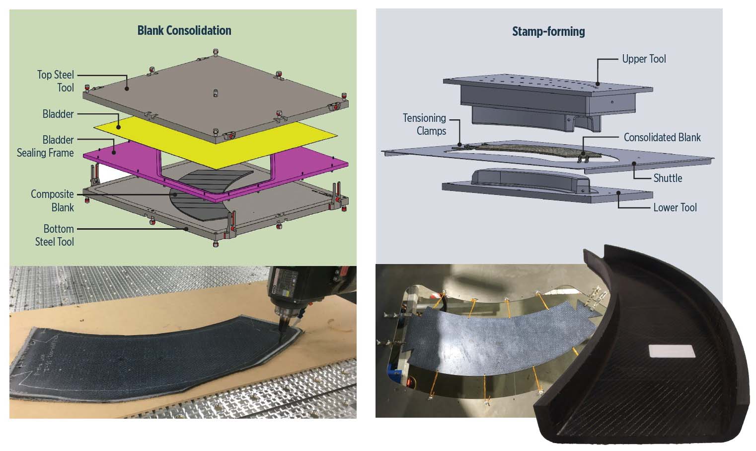 Transforming Composite Manufacturing Costs: Part 2 – Advanced Forming Techniques