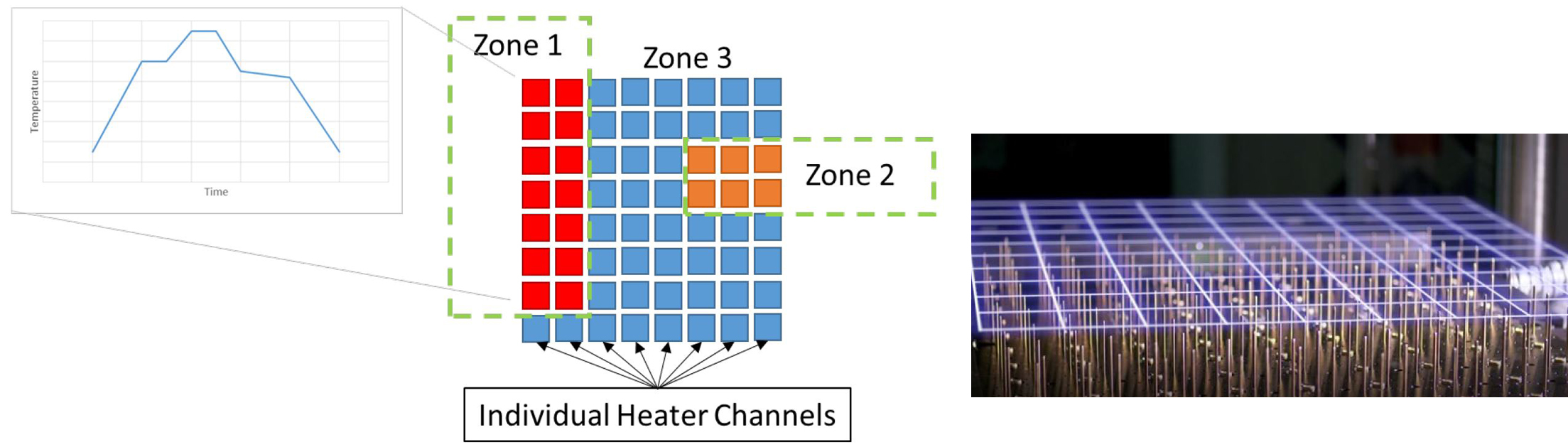 Advancing RAPM with PtFS: Accelerating Composite Manufacturing