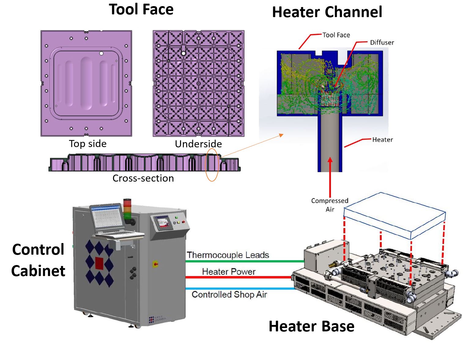 Advancing RAPM with PtFS: Accelerating Composite Manufacturing