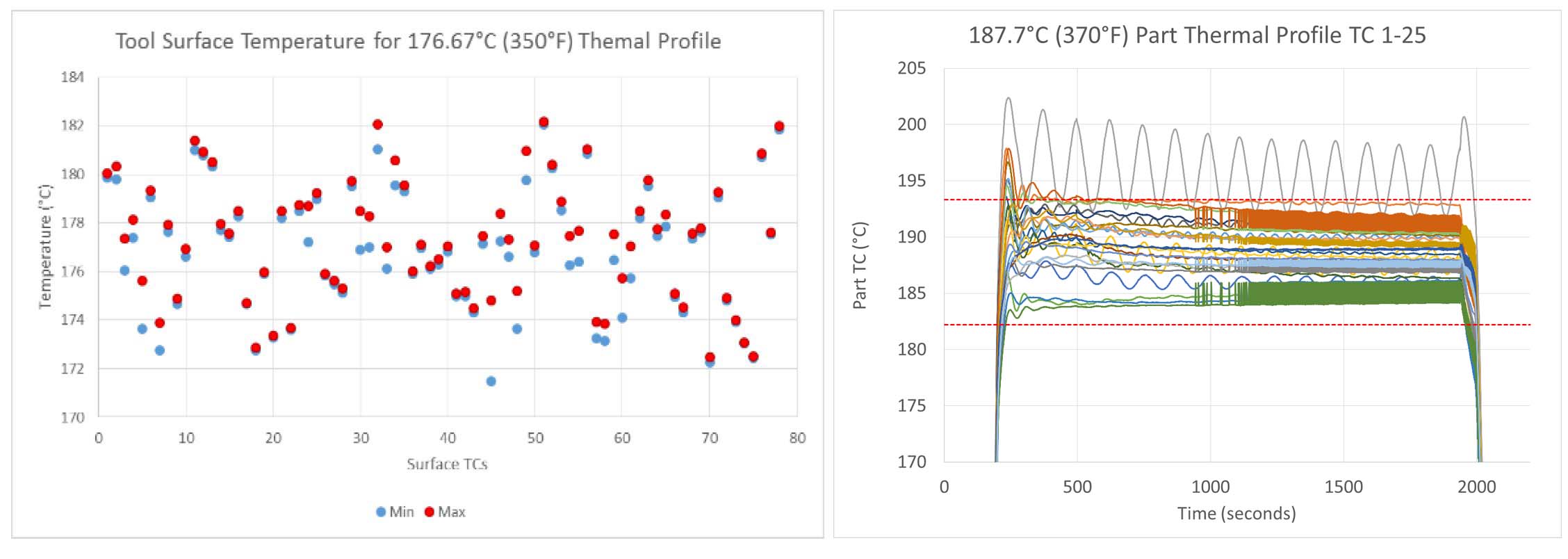 Advancing RAPM with PtFS: Accelerating Composite Manufacturing
