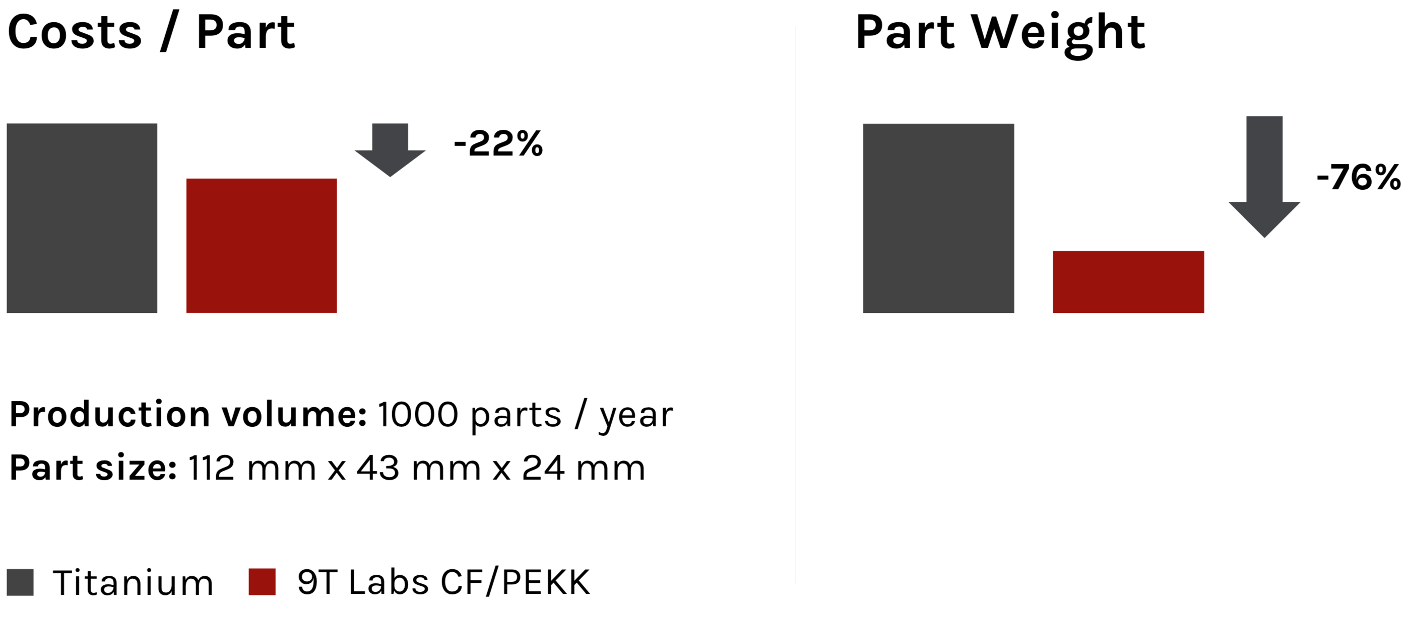 9T Labs & Arkema Launch Cost‑Effective Manufacturing Method for Complex Aerospace Composite Parts