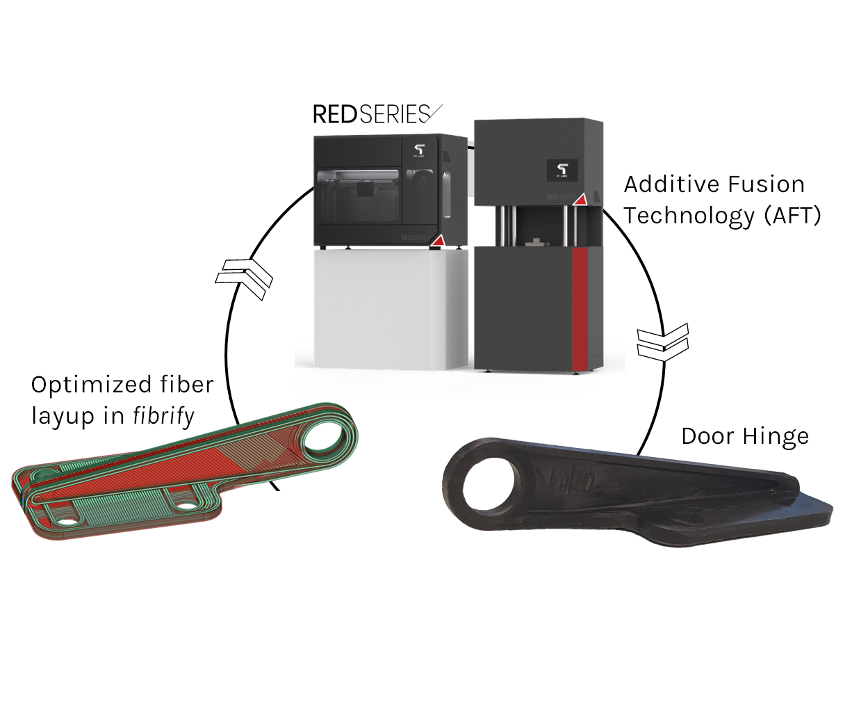 9T Labs & Arkema Launch Cost‑Effective Manufacturing Method for Complex Aerospace Composite Parts