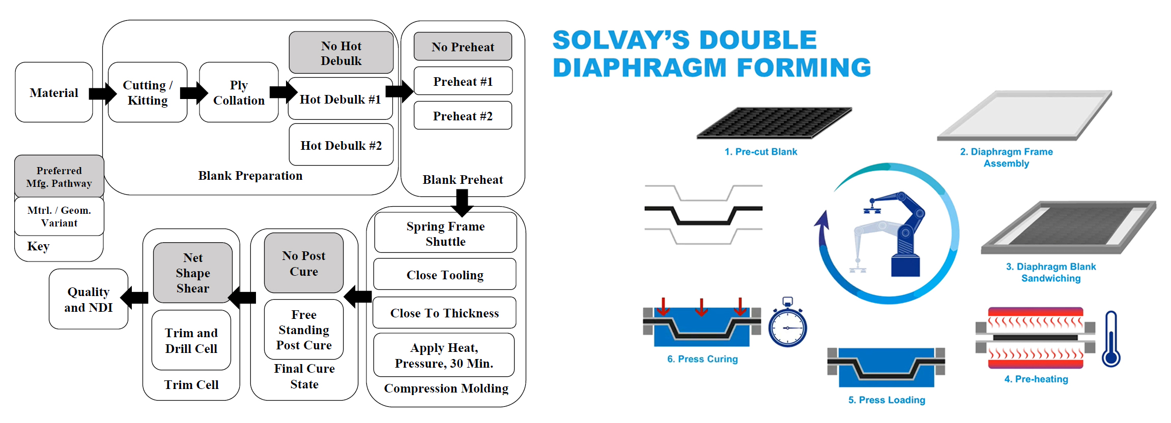 Advanced Prepreg for Rapid Compression Molding in RAPM