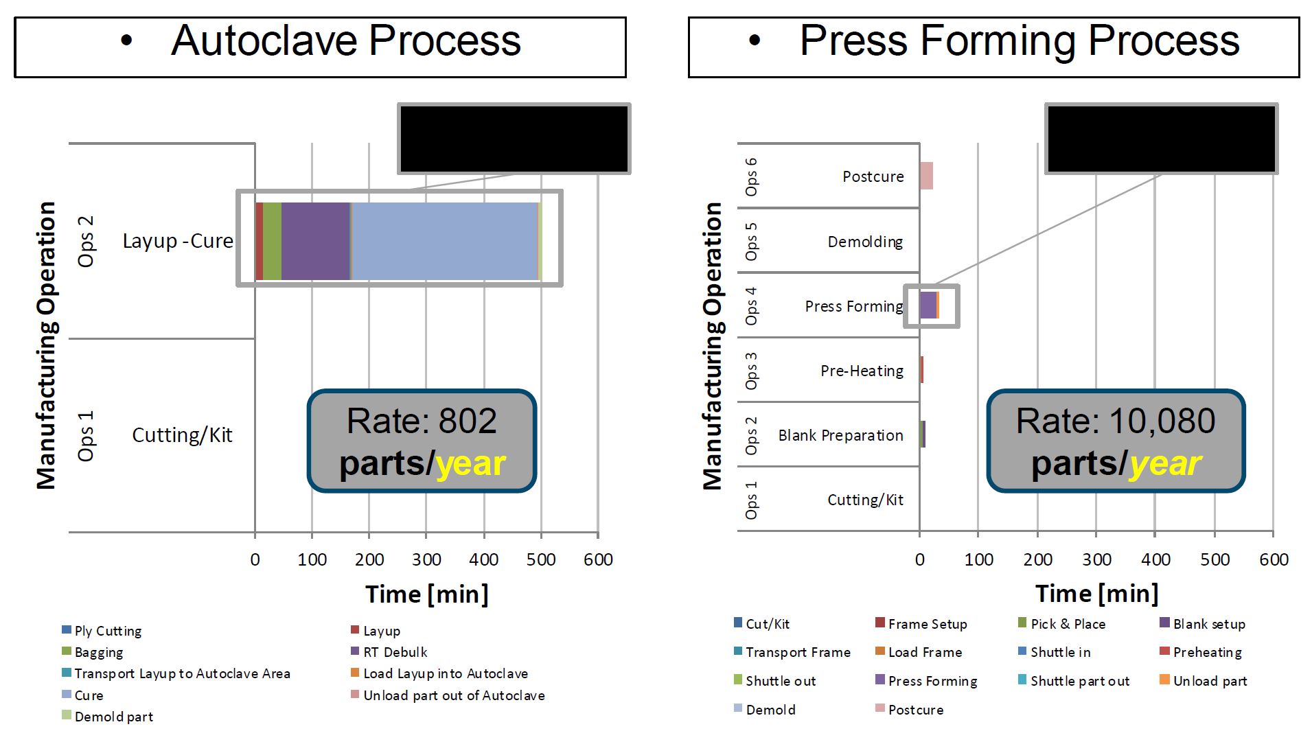Advanced Prepreg for Rapid Compression Molding in RAPM