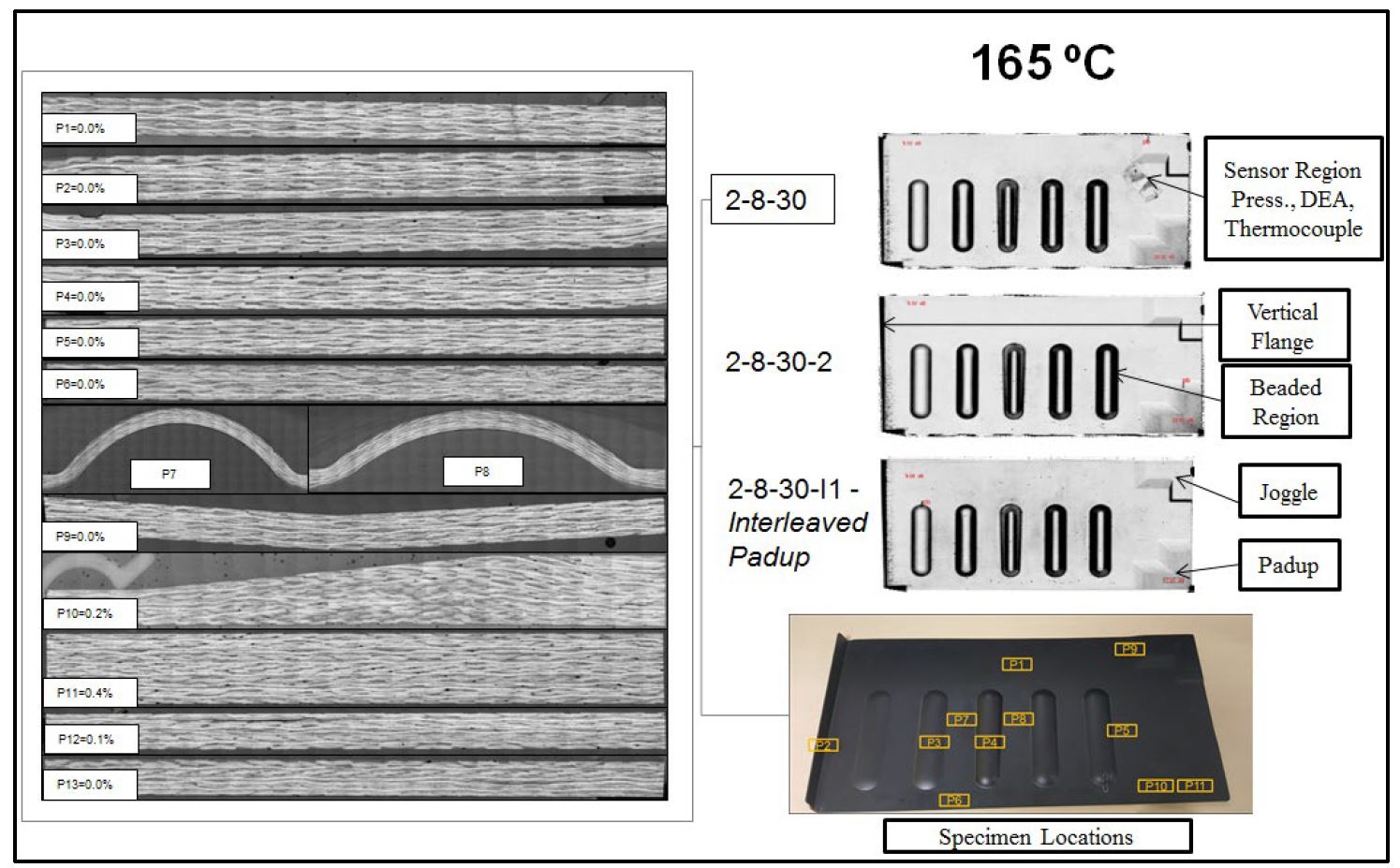 Advanced Prepreg for Rapid Compression Molding in RAPM