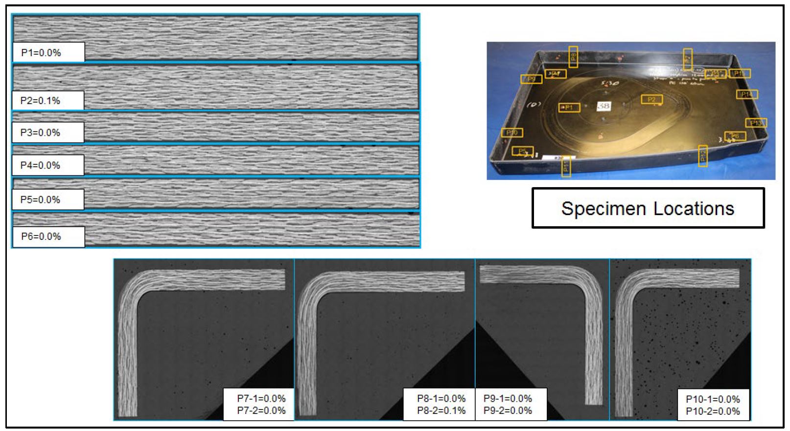 Advanced Prepreg for Rapid Compression Molding in RAPM