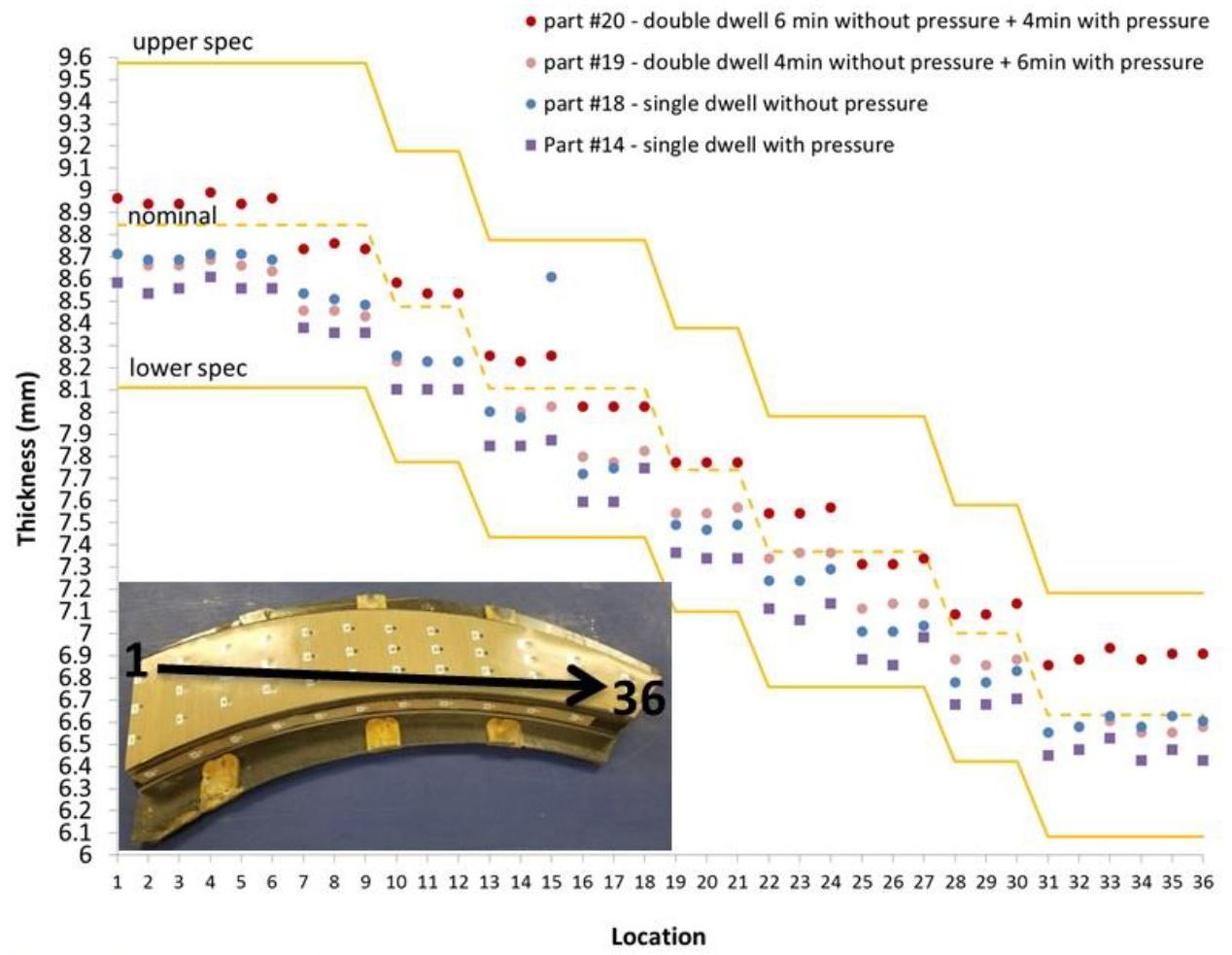 Advanced Prepreg for Rapid Compression Molding in RAPM