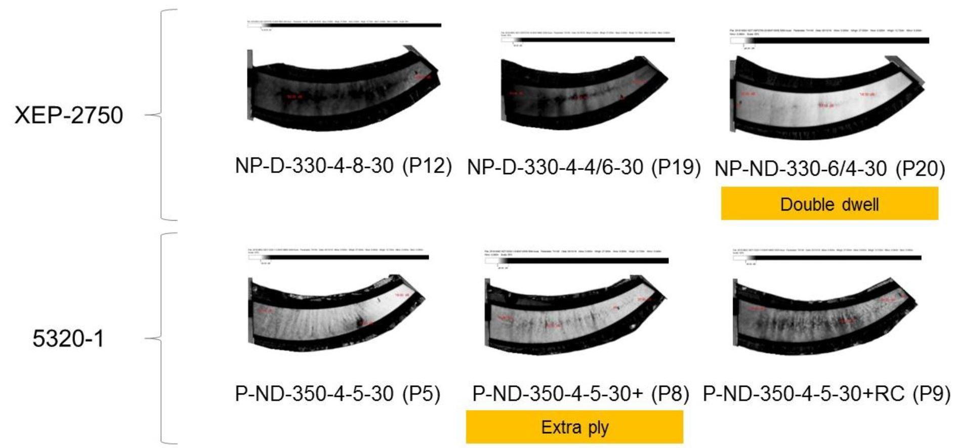 Advanced Prepreg for Rapid Compression Molding in RAPM