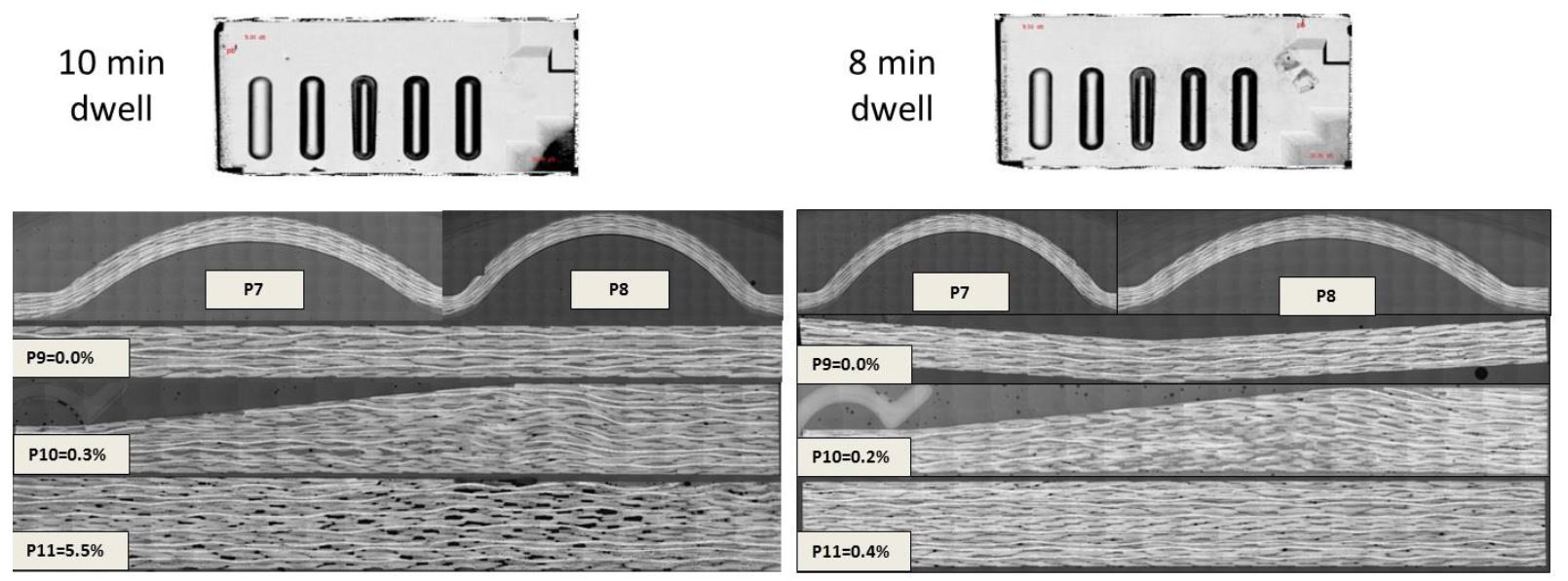 Advanced Prepreg for Rapid Compression Molding in RAPM