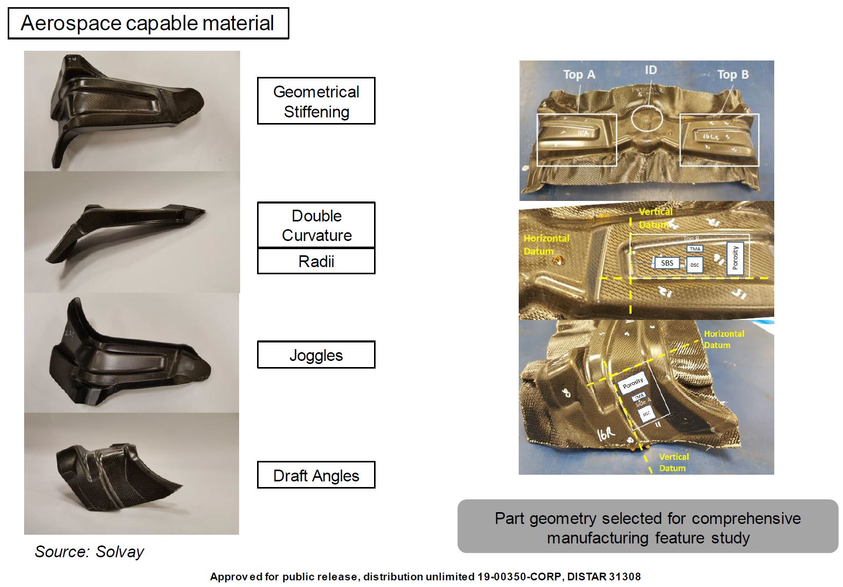 Advanced Prepreg for Rapid Compression Molding in RAPM