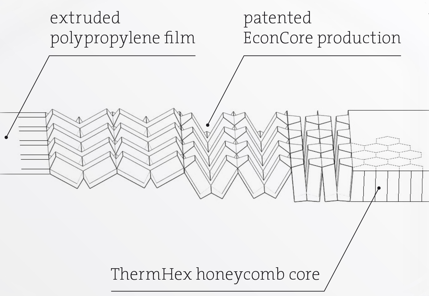 Lightweight Polypropylene Honeycomb Core Enhances Strength and Efficiency in Automotive Panels