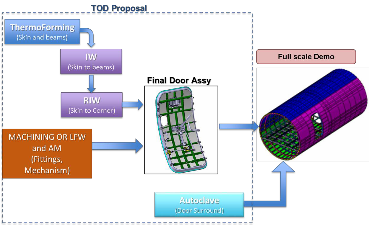CETMA: Italy’s Premier Composite R&D & Innovation Hub