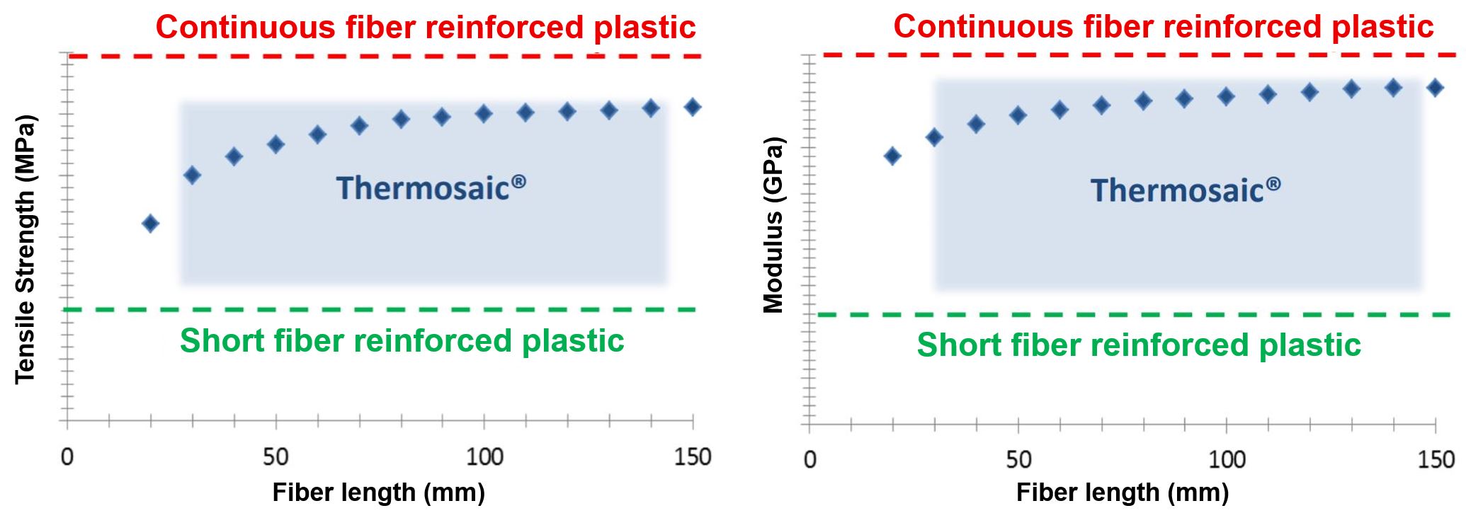 Modular Production Line Converts Thermoplastic Polymers & Composites into High-Performance Organosheet Panels