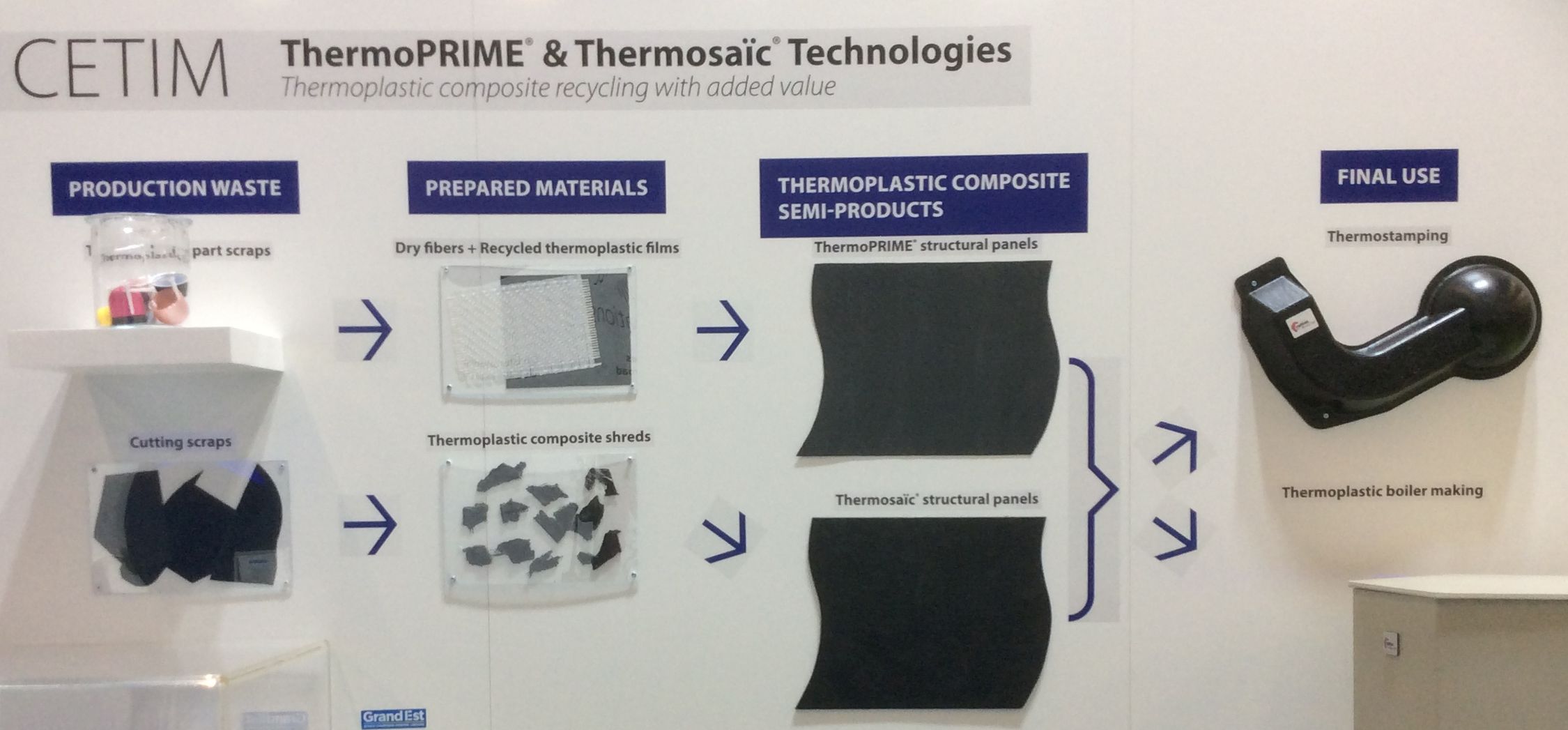 Modular Production Line Converts Thermoplastic Polymers & Composites into High-Performance Organosheet Panels