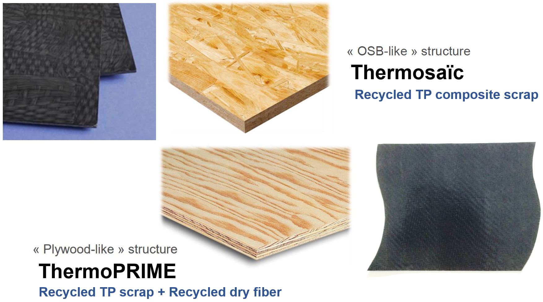 Modular Production Line Converts Thermoplastic Polymers & Composites into High-Performance Organosheet Panels