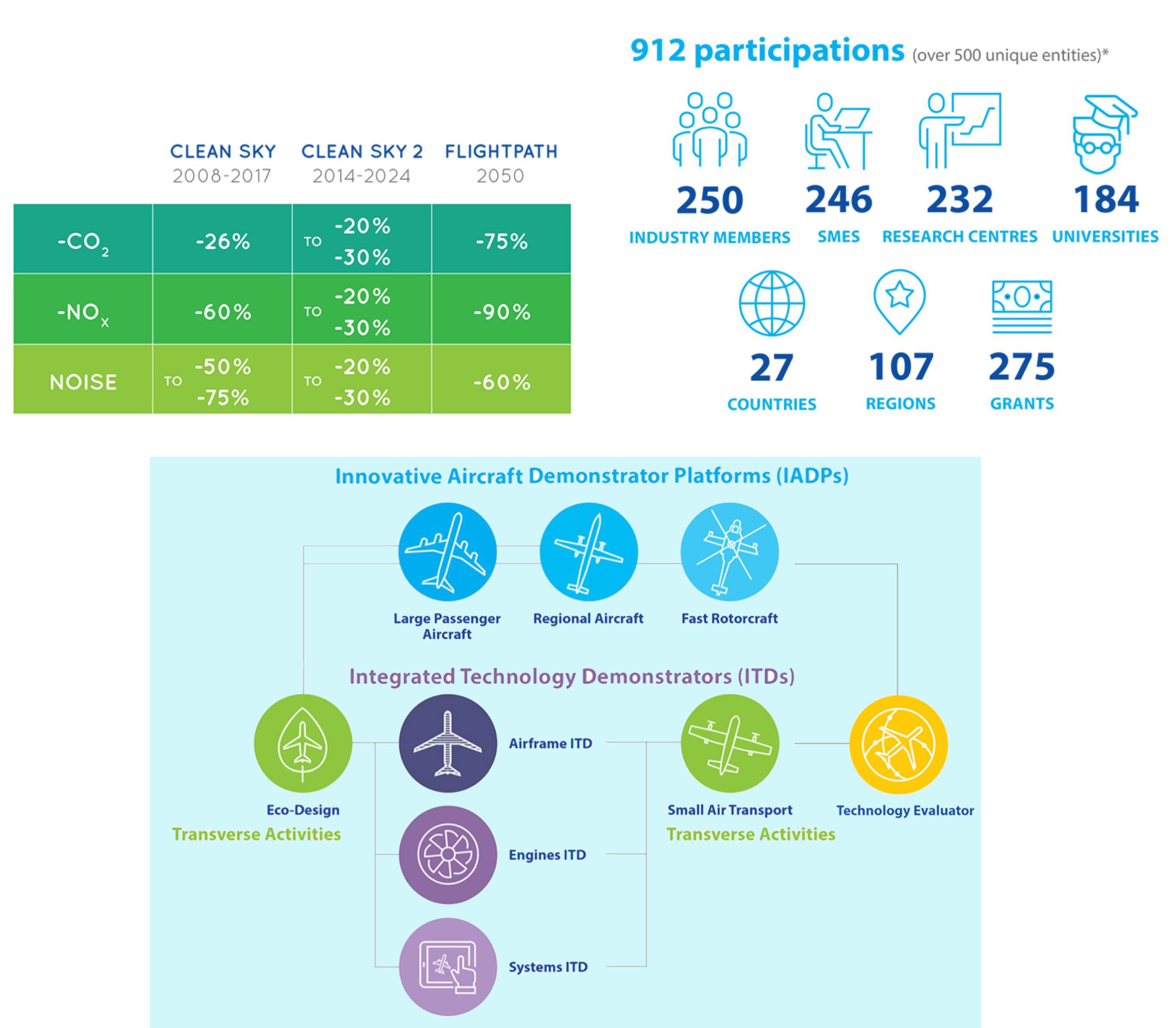 Validating LM PAEK Welding for the Multifunctional Fuselage Demonstrator