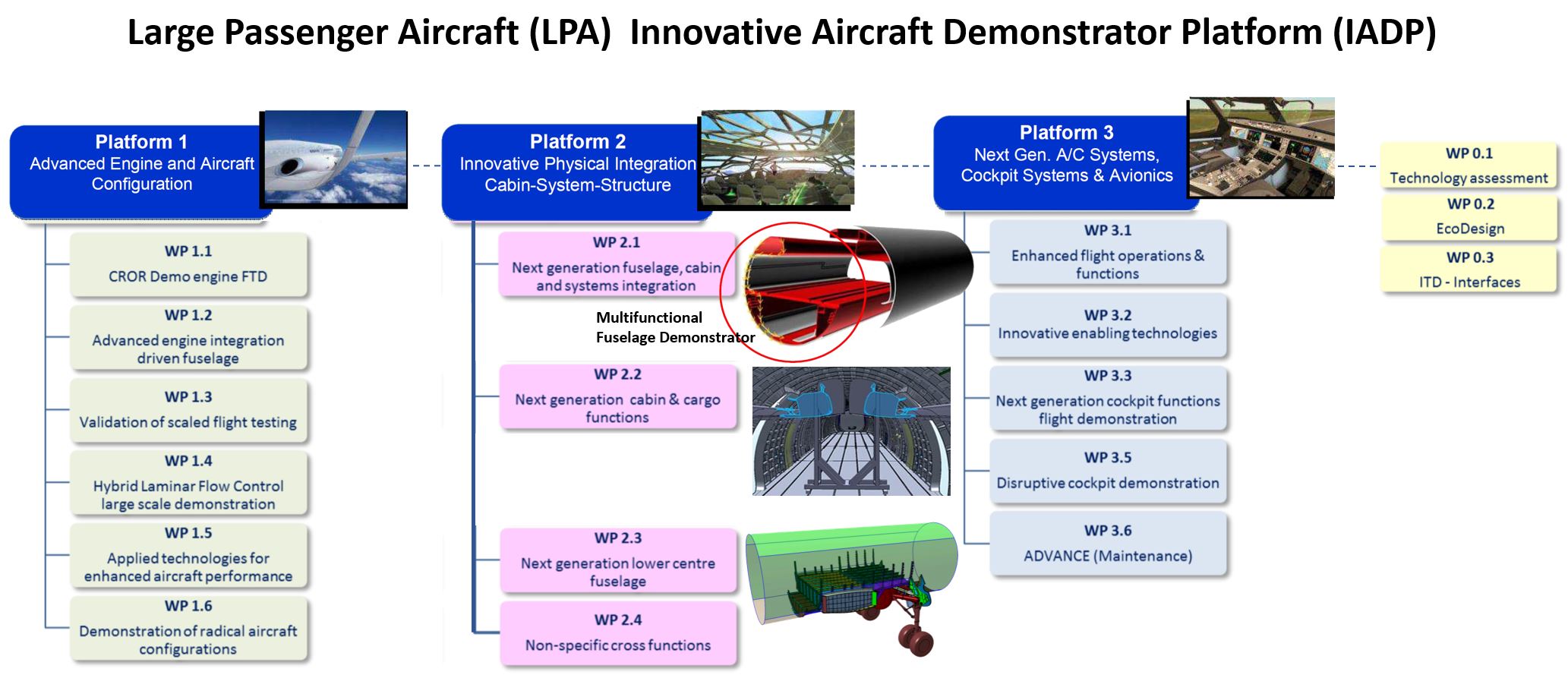 Validating LM PAEK Welding for the Multifunctional Fuselage Demonstrator
