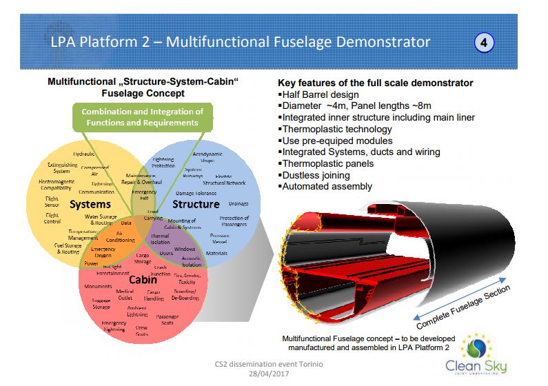 Validating LM PAEK Welding for the Multifunctional Fuselage Demonstrator