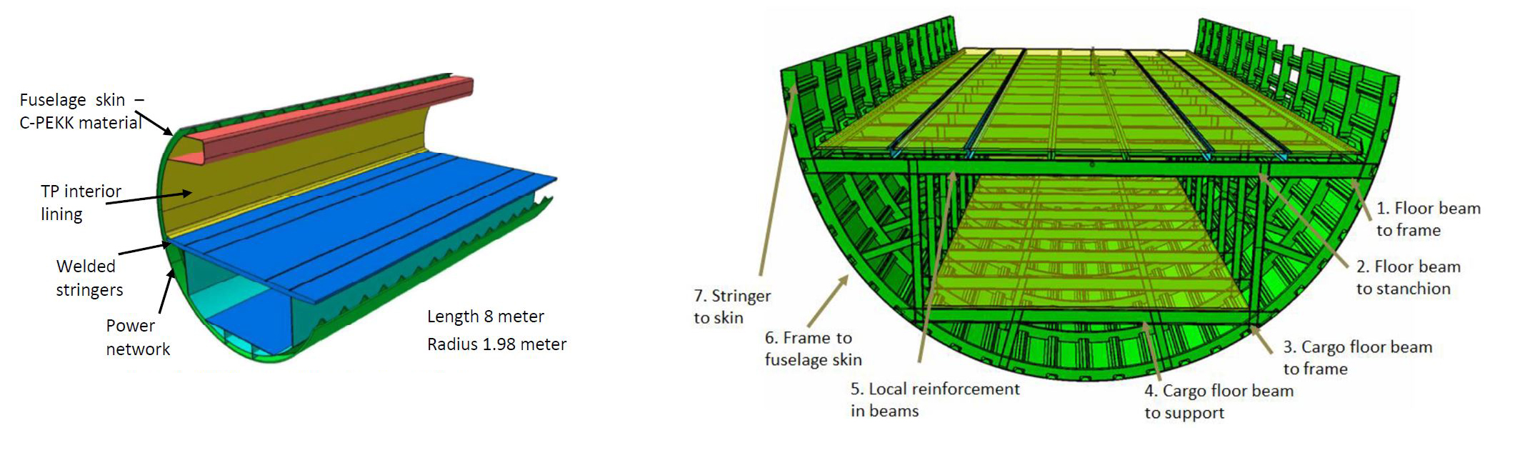 Validating LM PAEK Welding for the Multifunctional Fuselage Demonstrator