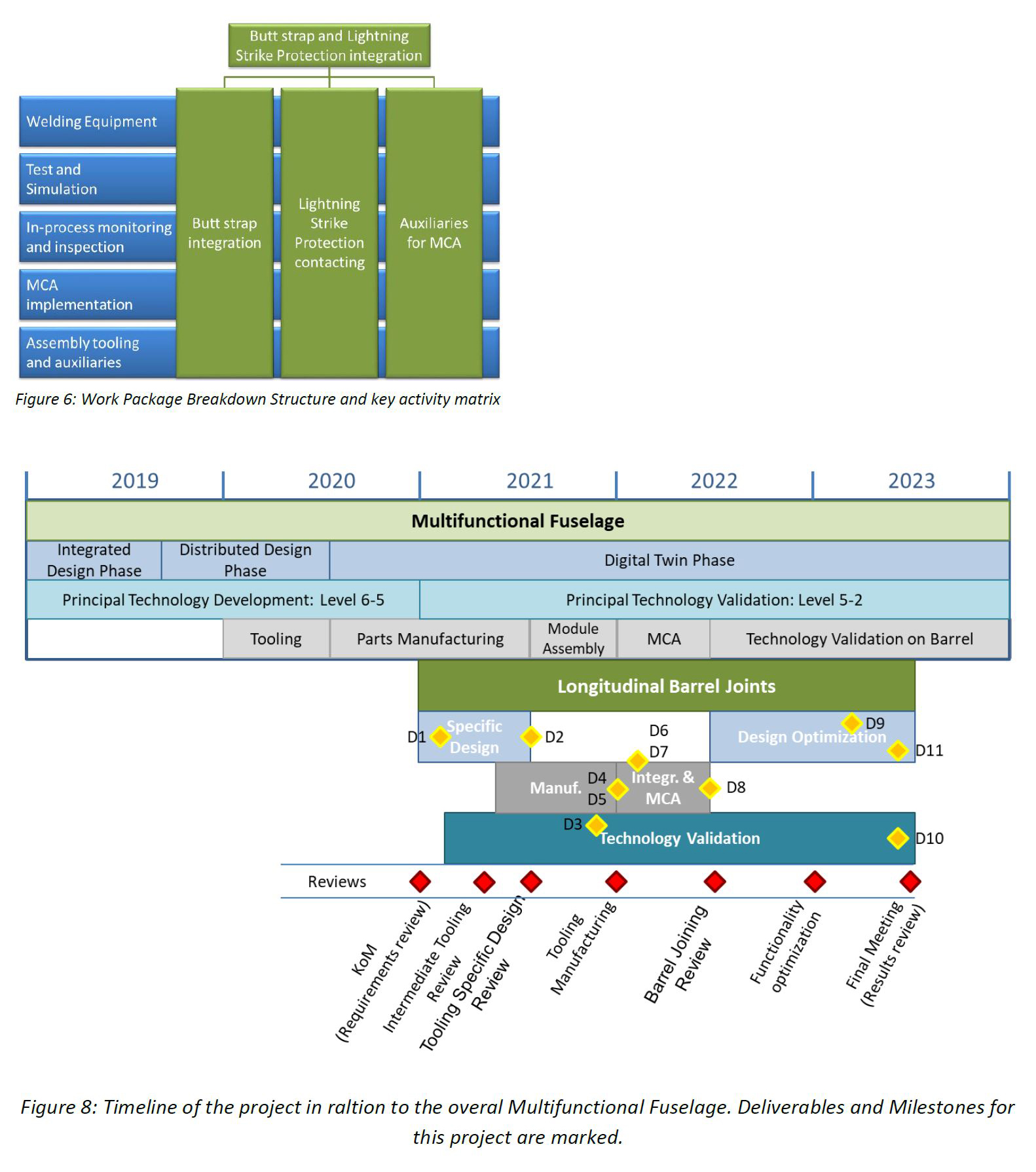 Validating LM PAEK Welding for the Multifunctional Fuselage Demonstrator