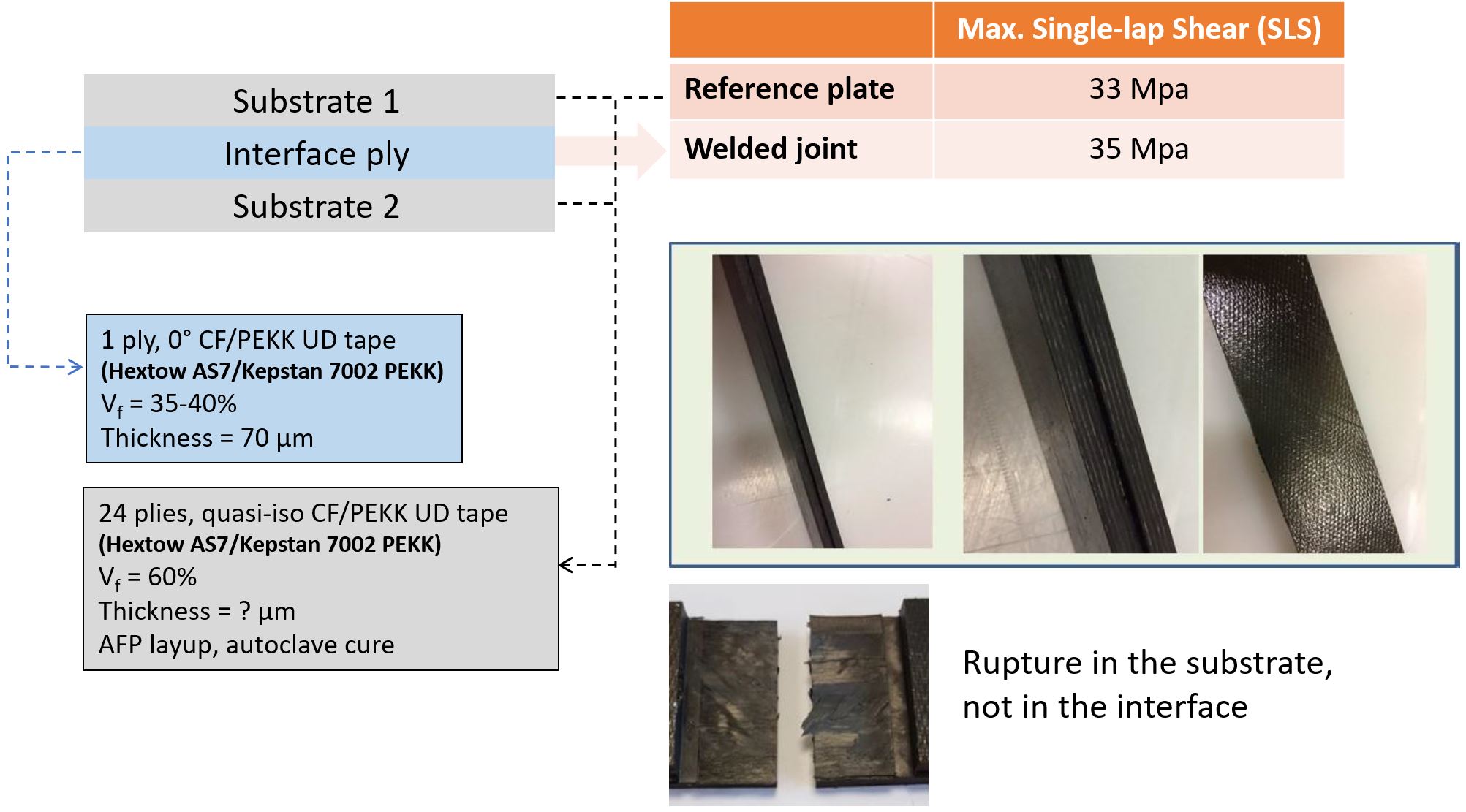Mobile Susceptors: Revolutionizing Thermoplastic Induction Welding