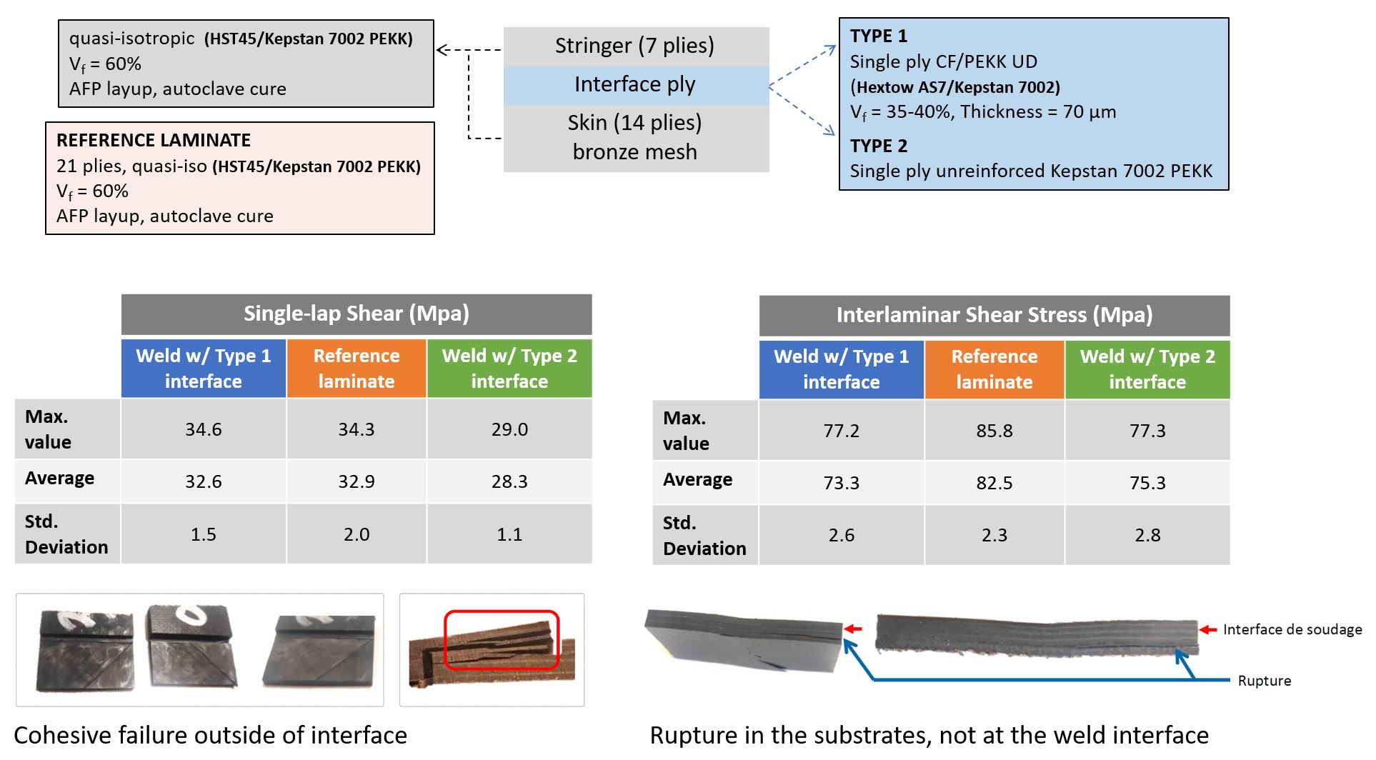 Mobile Susceptors: Revolutionizing Thermoplastic Induction Welding