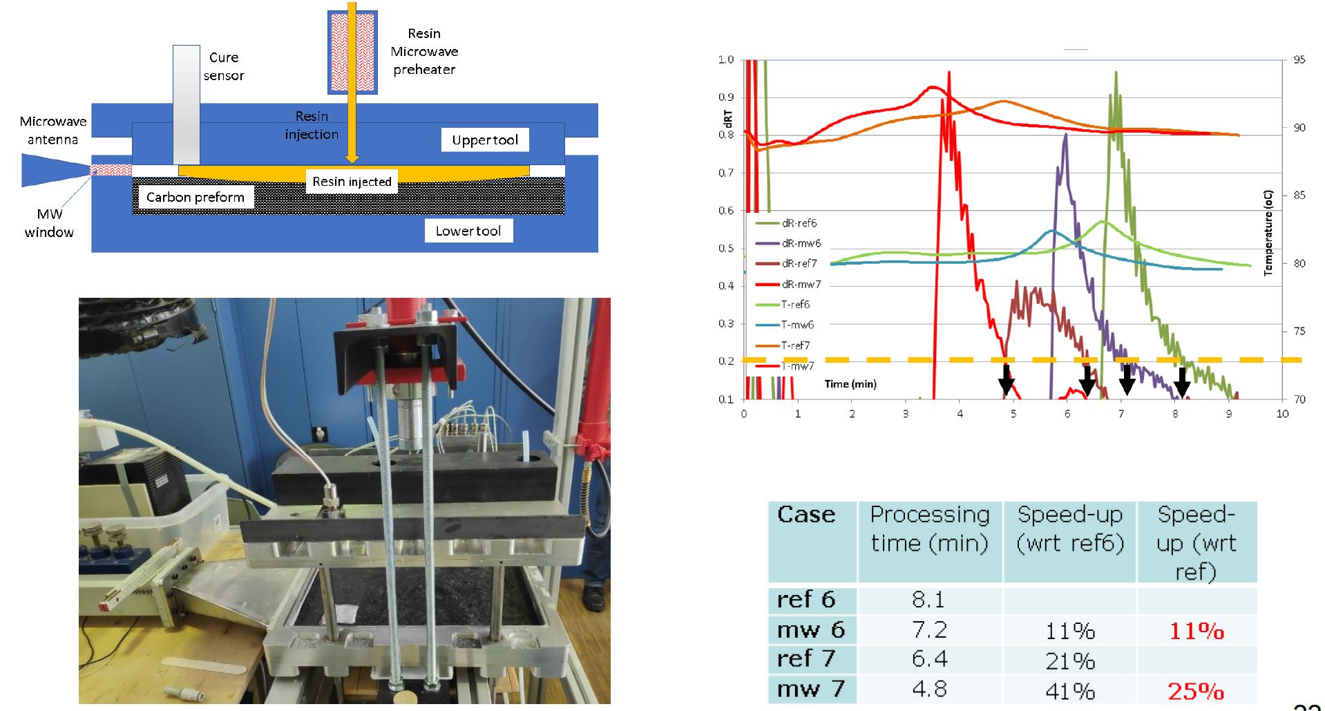 Advanced DC Dielectric Sensors for Real‑Time Composite Production Monitoring