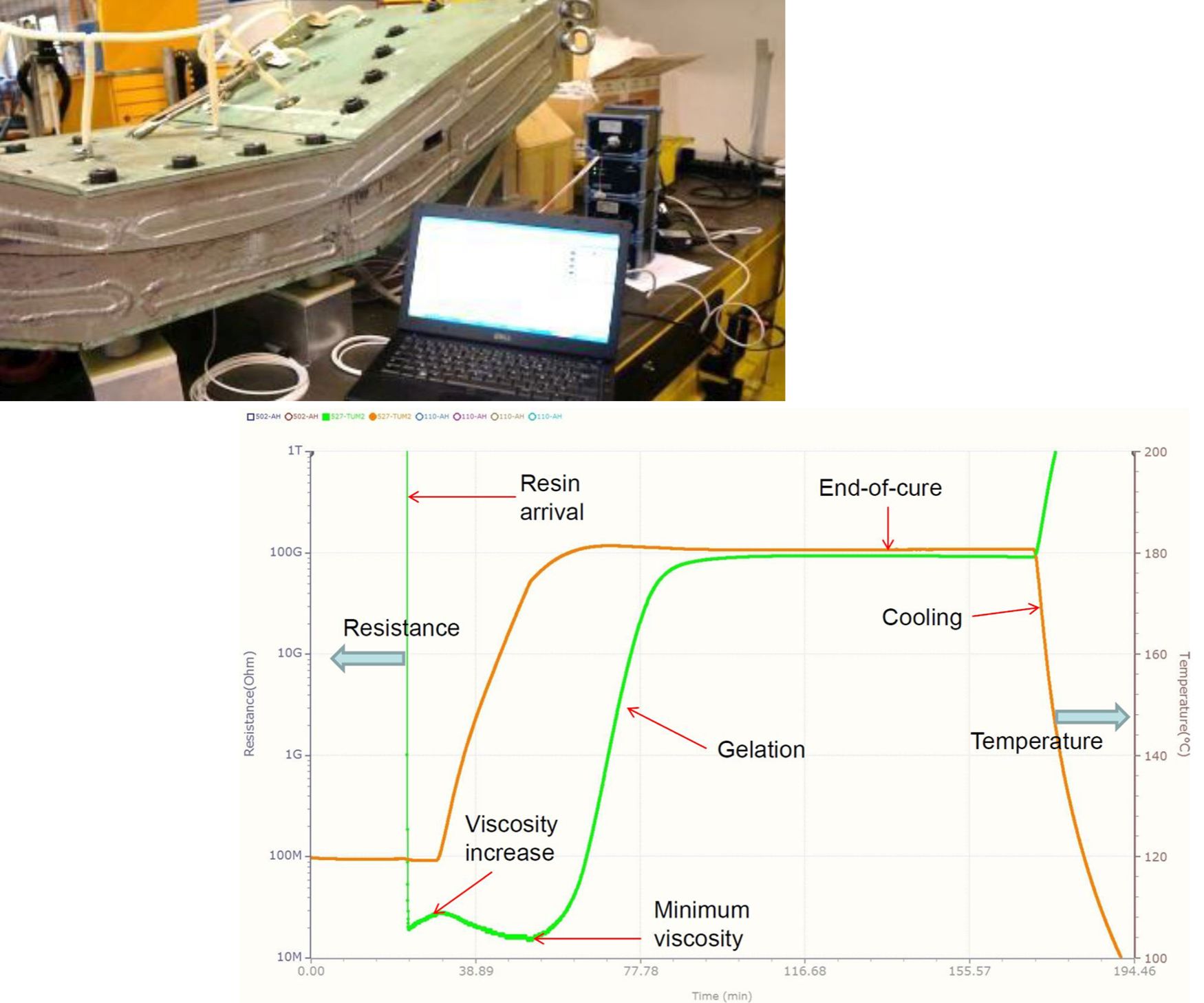 Advanced DC Dielectric Sensors for Real‑Time Composite Production Monitoring