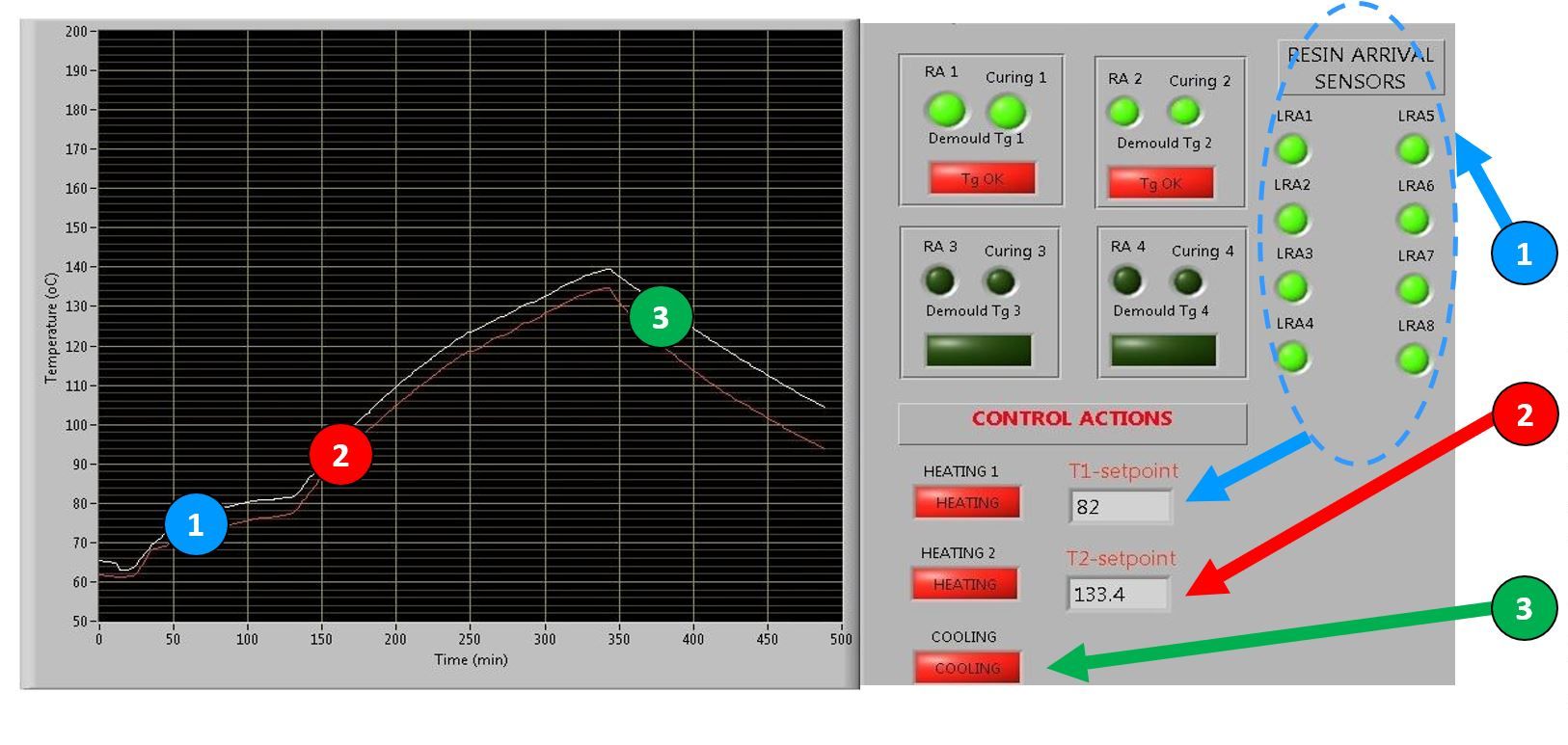 Advanced DC Dielectric Sensors for Real‑Time Composite Production Monitoring