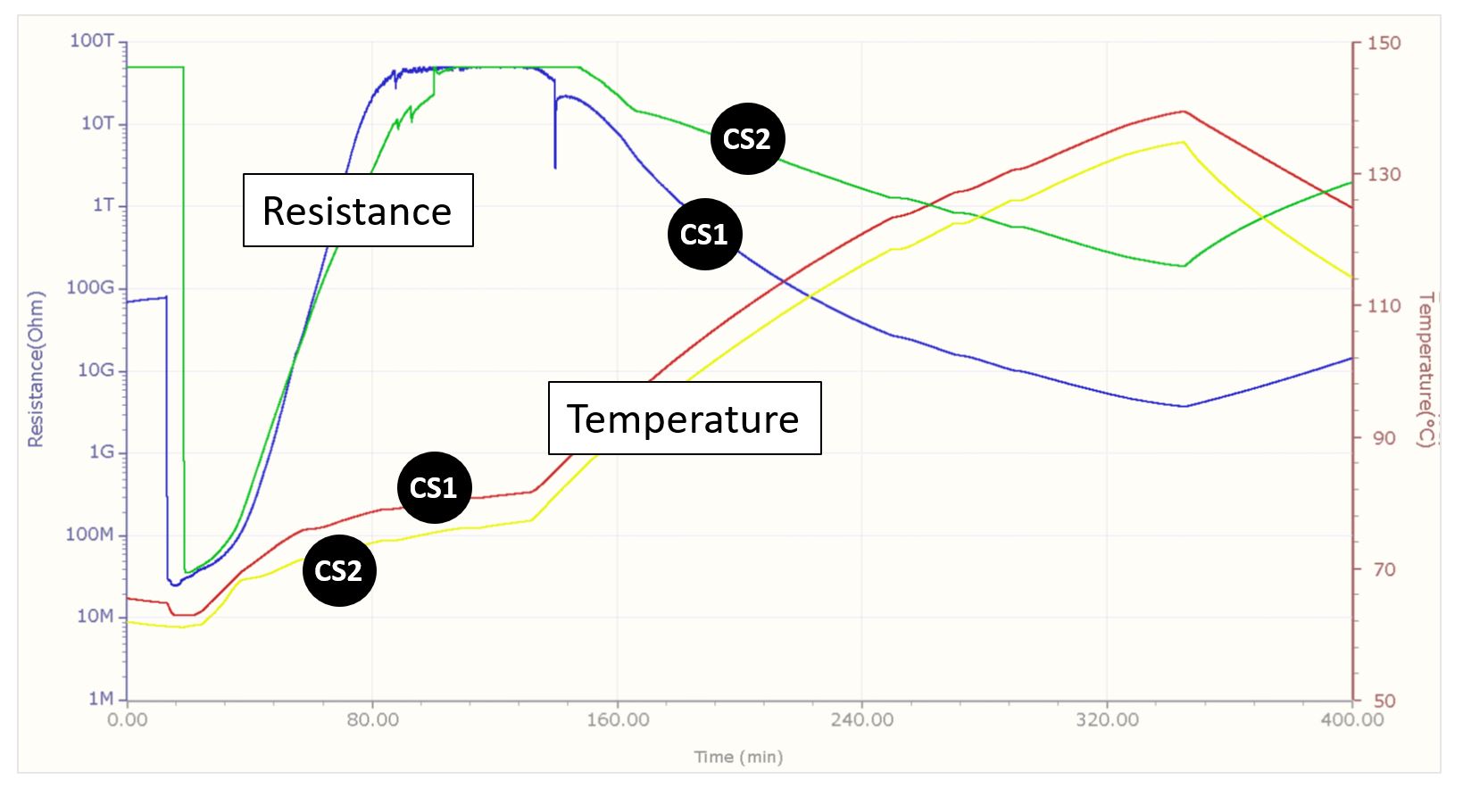 Advanced DC Dielectric Sensors for Real‑Time Composite Production Monitoring