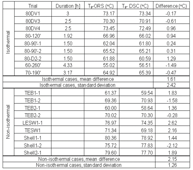 Advanced DC Dielectric Sensors for Real‑Time Composite Production Monitoring