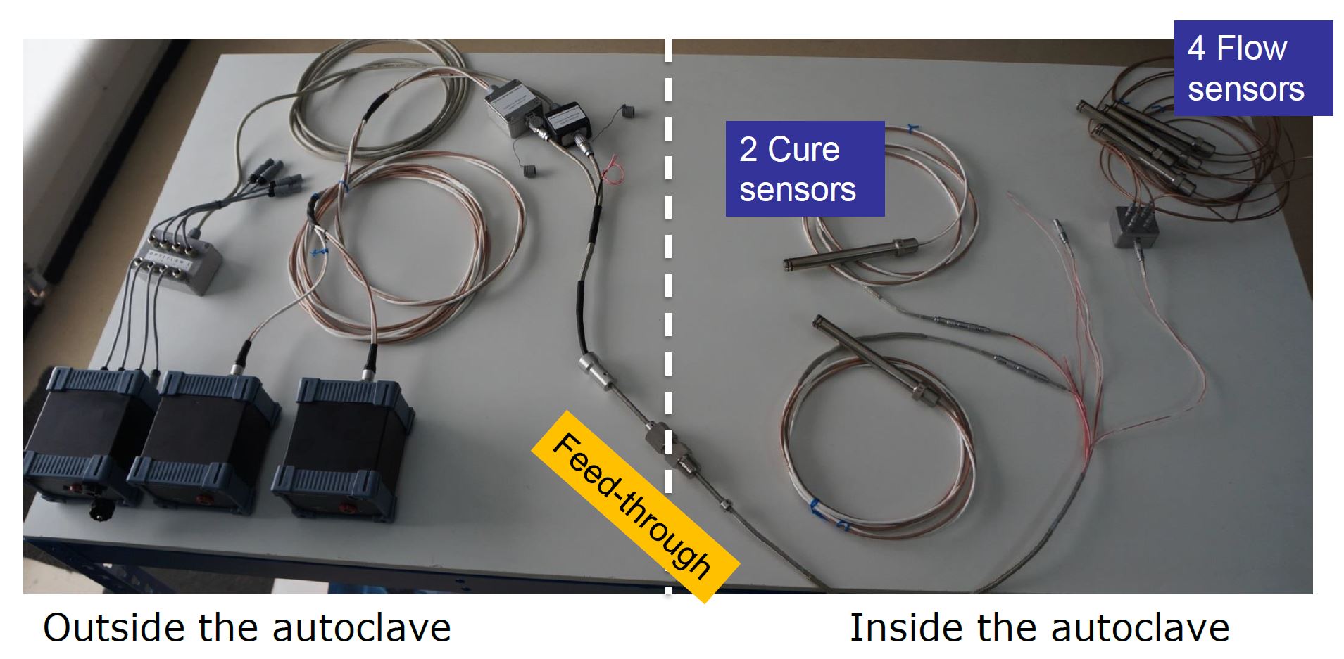 Advanced DC Dielectric Sensors for Real‑Time Composite Production Monitoring