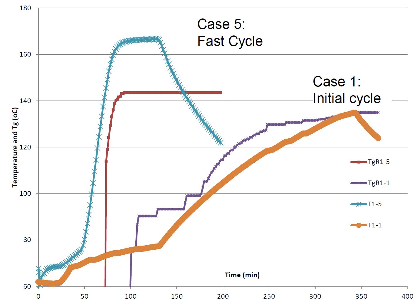 Advanced DC Dielectric Sensors for Real‑Time Composite Production Monitoring