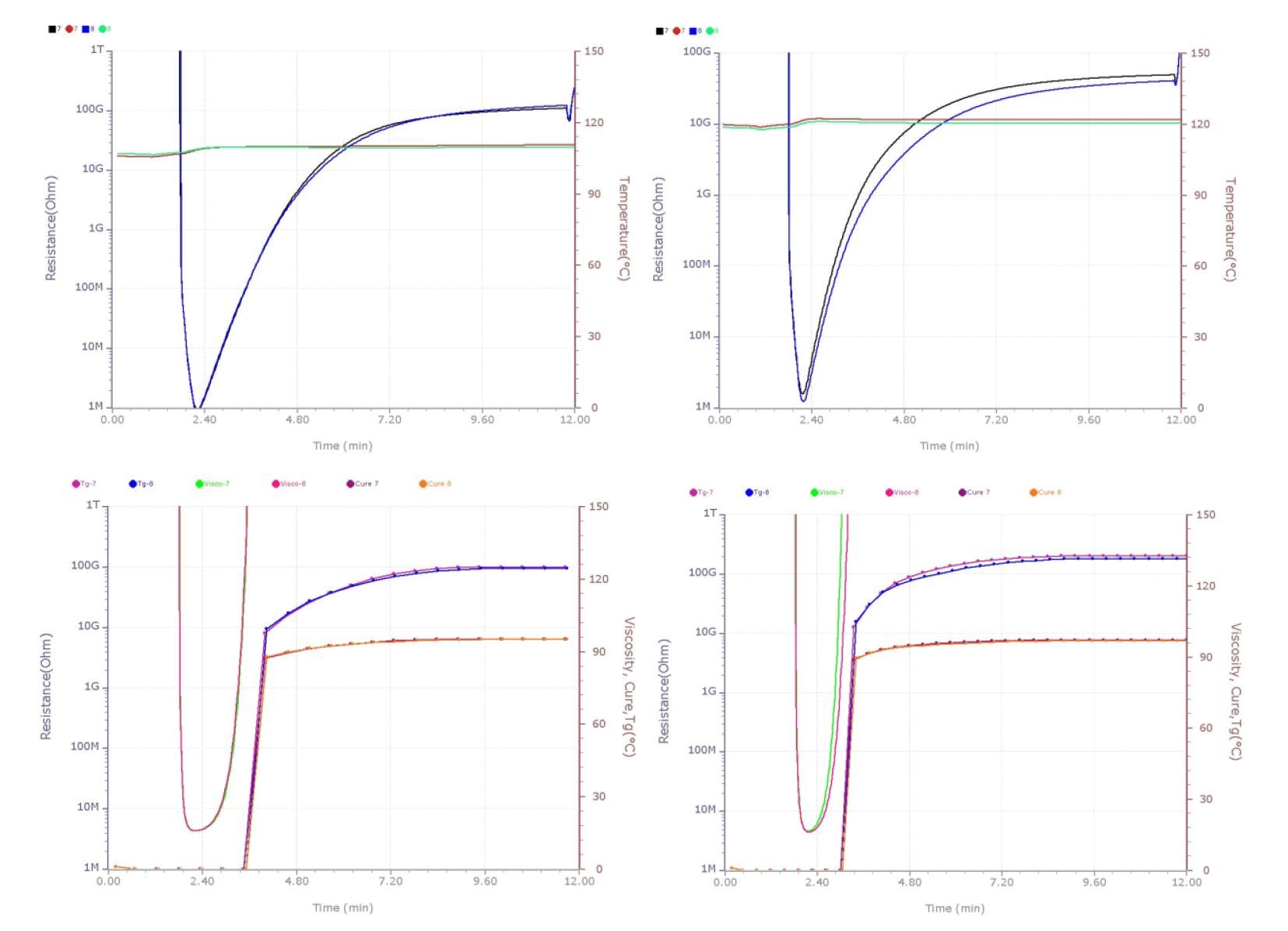 Advanced DC Dielectric Sensors for Real‑Time Composite Production Monitoring
