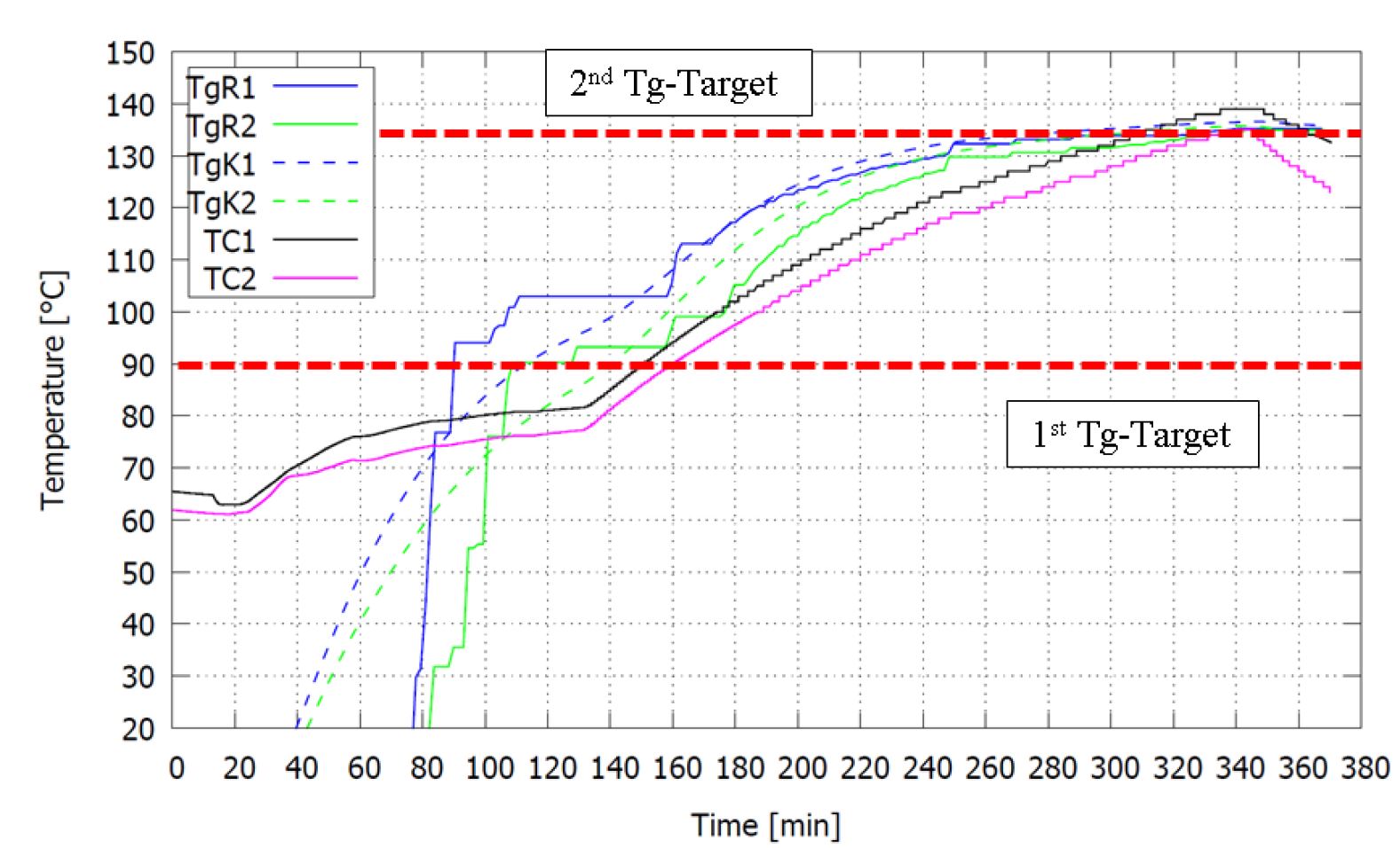 Advanced DC Dielectric Sensors for Real‑Time Composite Production Monitoring