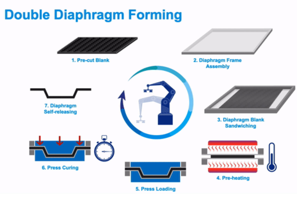 Solvay Boosts Low-Cost Prepreg Production with Cygnet Texkimp’s Four-Axis Filament Winder