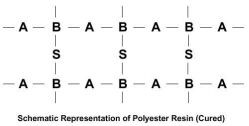 Polyester Resins: Essential Guide for Composite Applications
