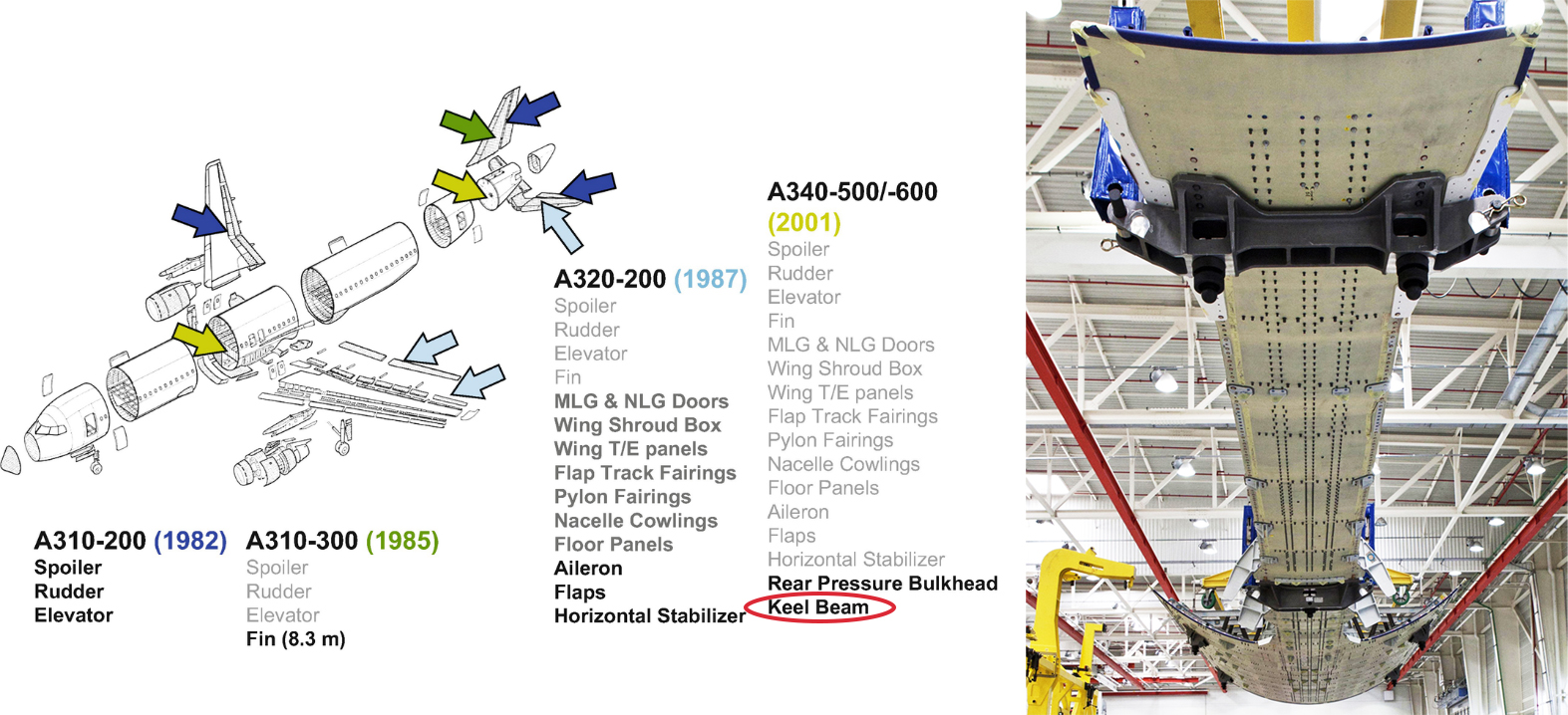 Driving Thermoplastic Composite Innovation with RTM for Clean Sky 2 in Spain