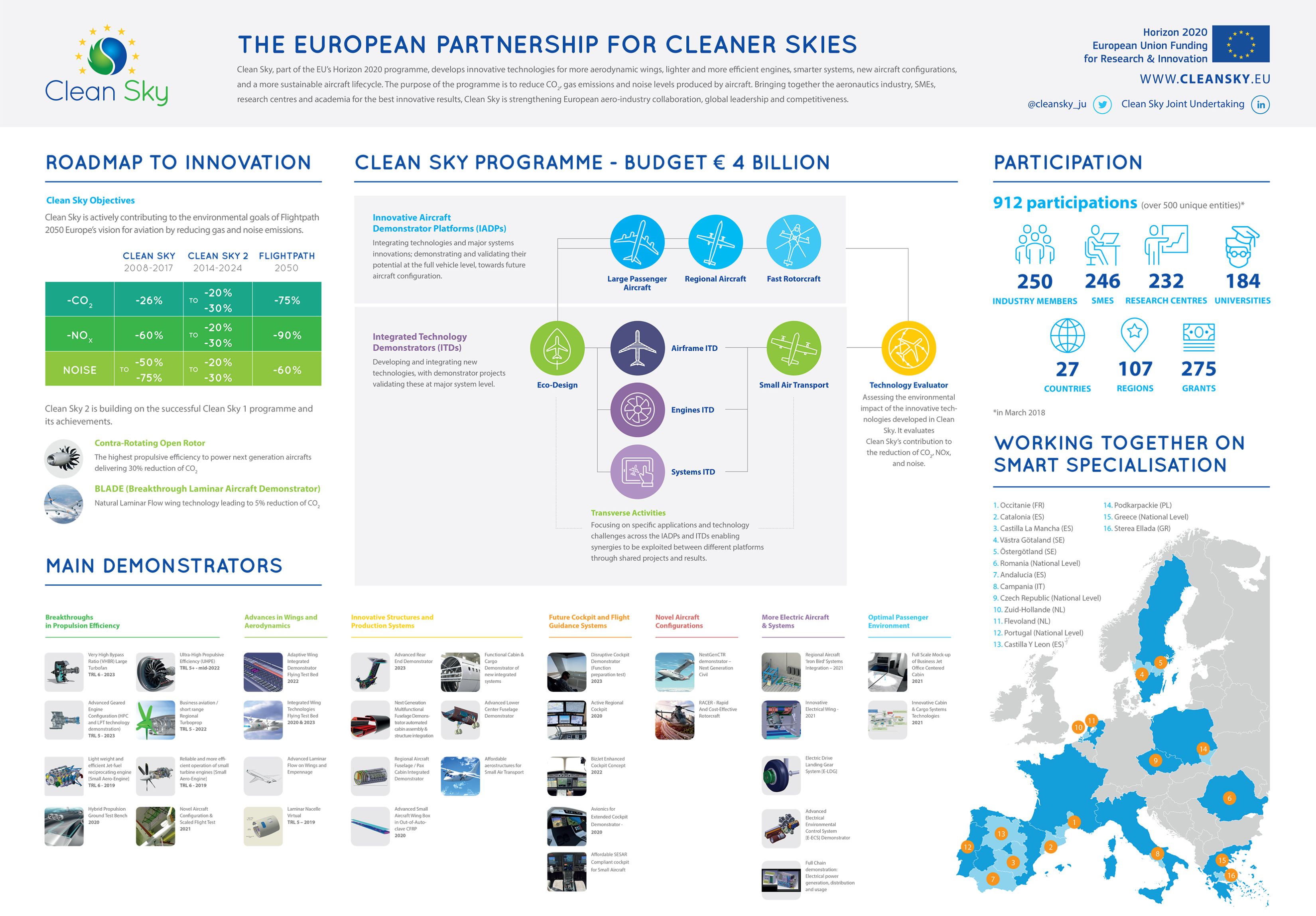 Driving Thermoplastic Composite Innovation with RTM for Clean Sky 2 in Spain