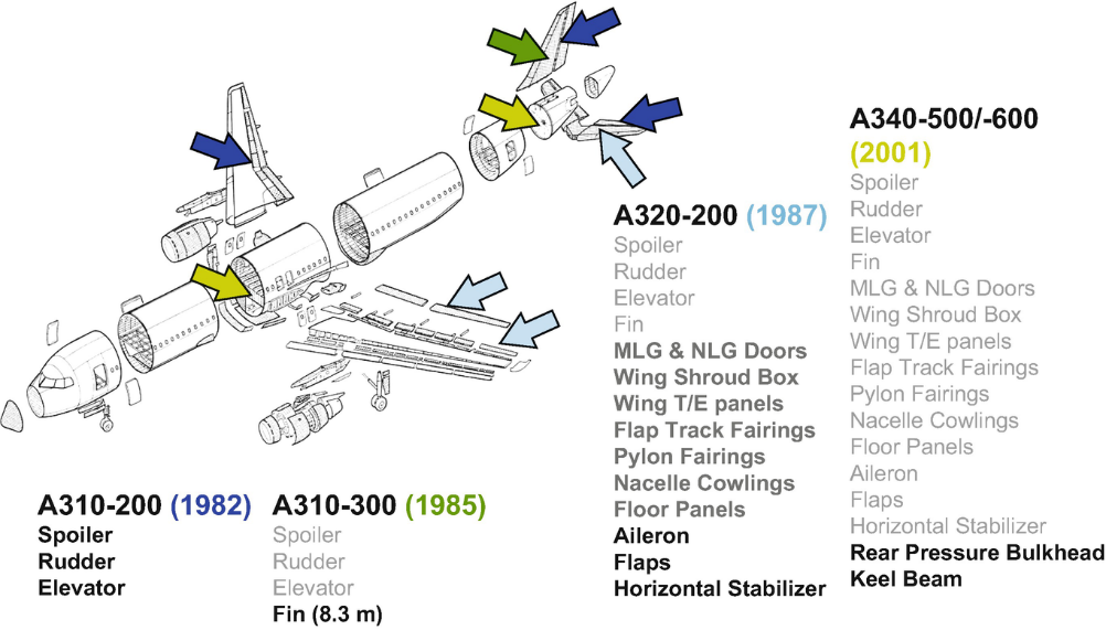 Driving Thermoplastic Composite Innovation with RTM for Clean Sky 2 in Spain