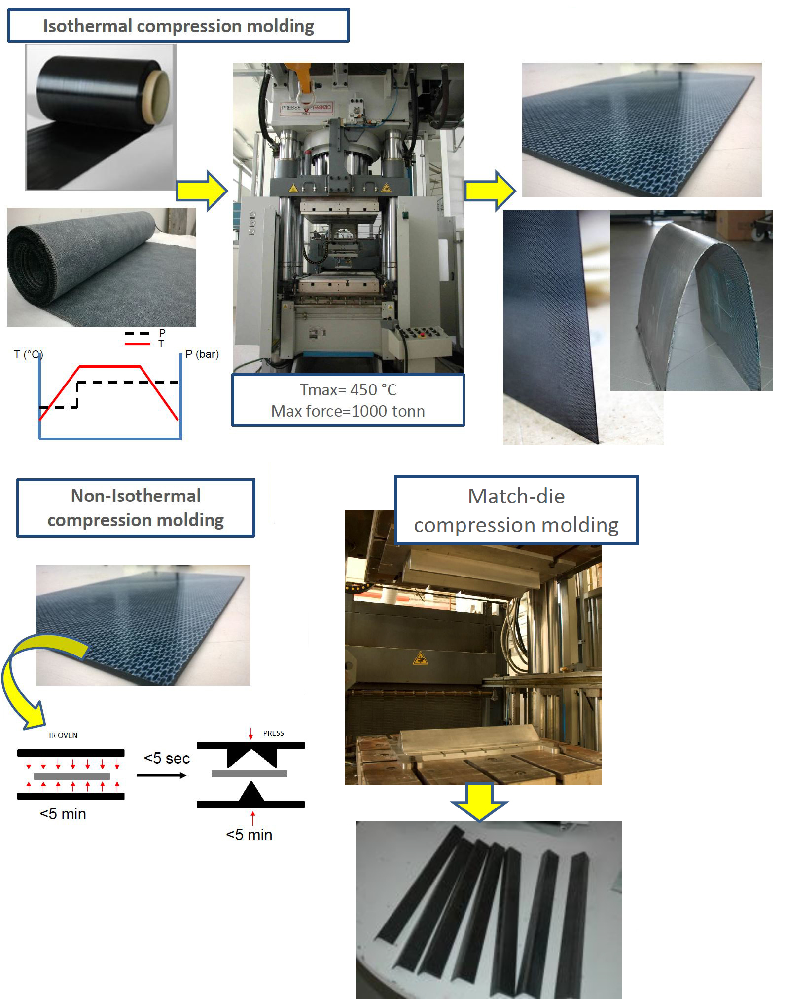 Driving Thermoplastic Composite Innovation with RTM for Clean Sky 2 in Spain